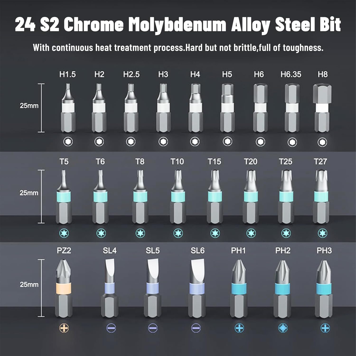 Pilipane DIY Screwdriver 24 in 1, 24 in 1 Magnetic Screwdriver Set, Multi-Purpose 24 In 1 Ratchet Wrench Screwdriver S2 Magnetic Bits with Detachable T Ratchet Handle Repair Tool Kit