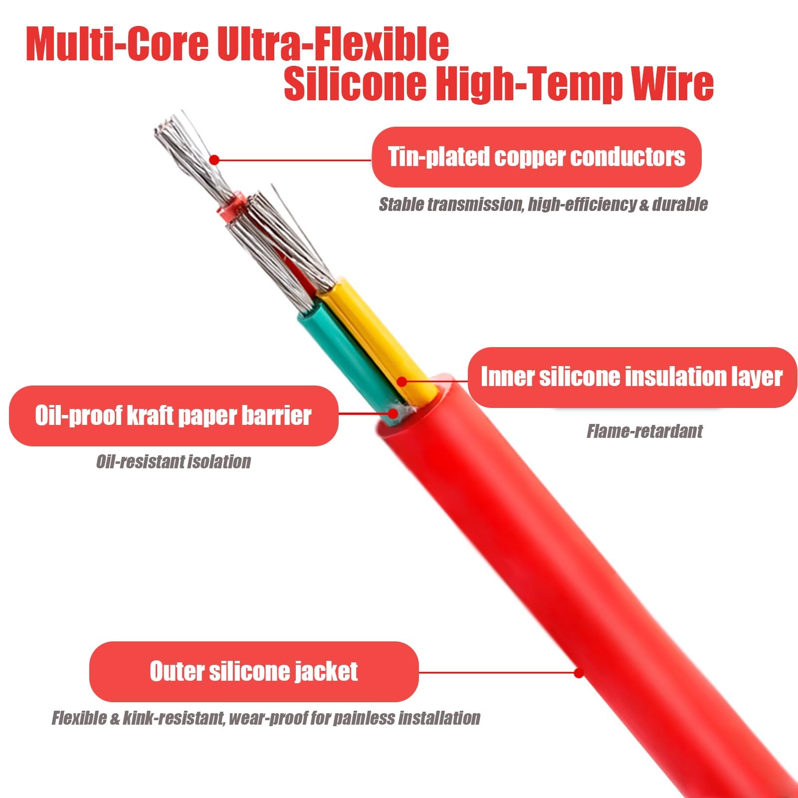 Kabel dwużyłowy, Drut w oplocie silikonowym wysokotemperaturowym 6C Czerwony 0,3-2,5 mm2 15-100 stóp