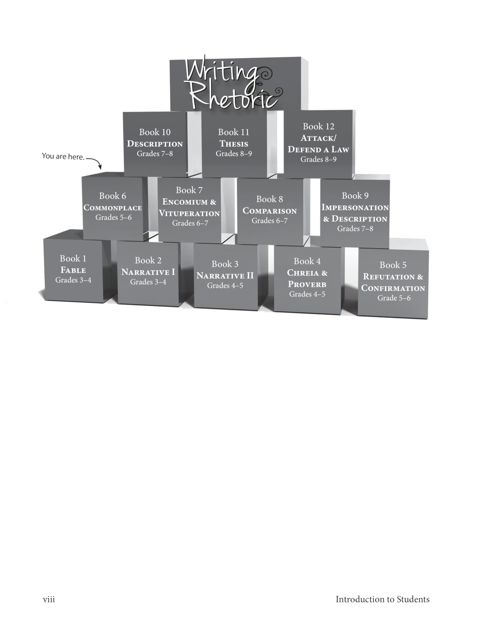 Writing & Rhetoric: Commonplace