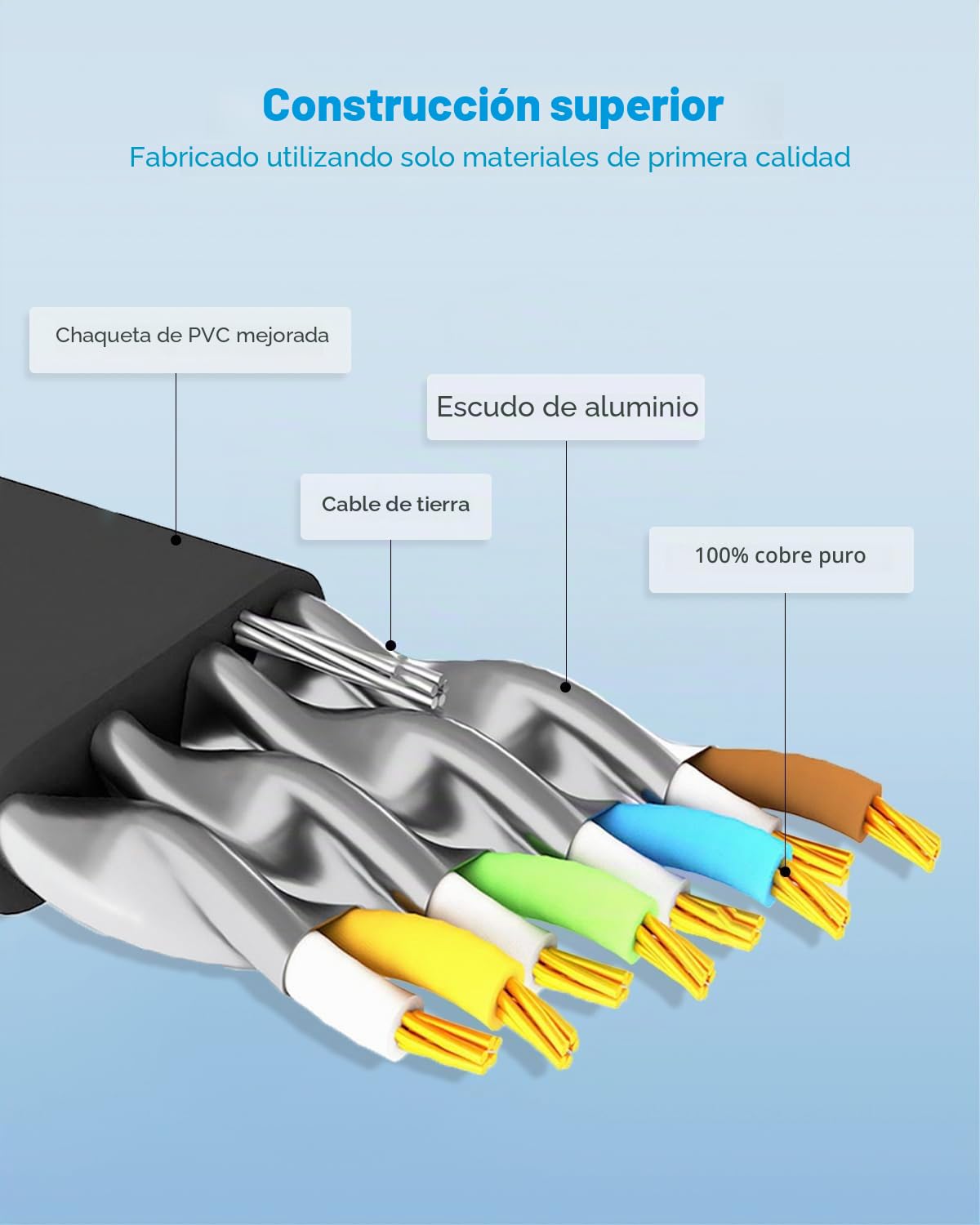Yauhody Cable Ethernet 1M Cat 8, Cable de Red Plano 40Gbps 2000MHz de Alta Velocidad Blindado Gigabit RJ45 Cable Lan para PS5, Xbox, Router, TV, Switch, Módem, Más rápido que Cat7 (Negro)