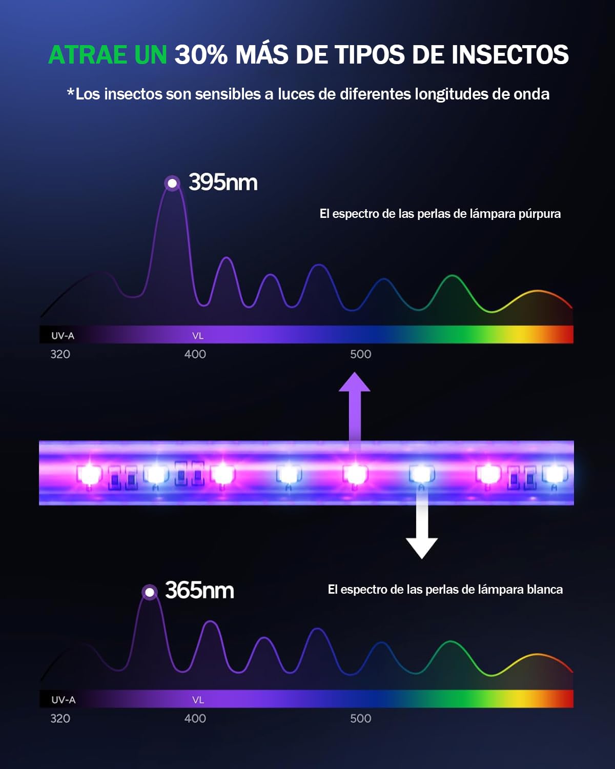Glückluz Lampada Antizanzare – 20 W Ammazza Zanzare Elettrico & Acchiappamosche, con Luce LED 365–395 nm, Lampada Antizanzare per Interni, Esterni, Giardino, Terrazzo