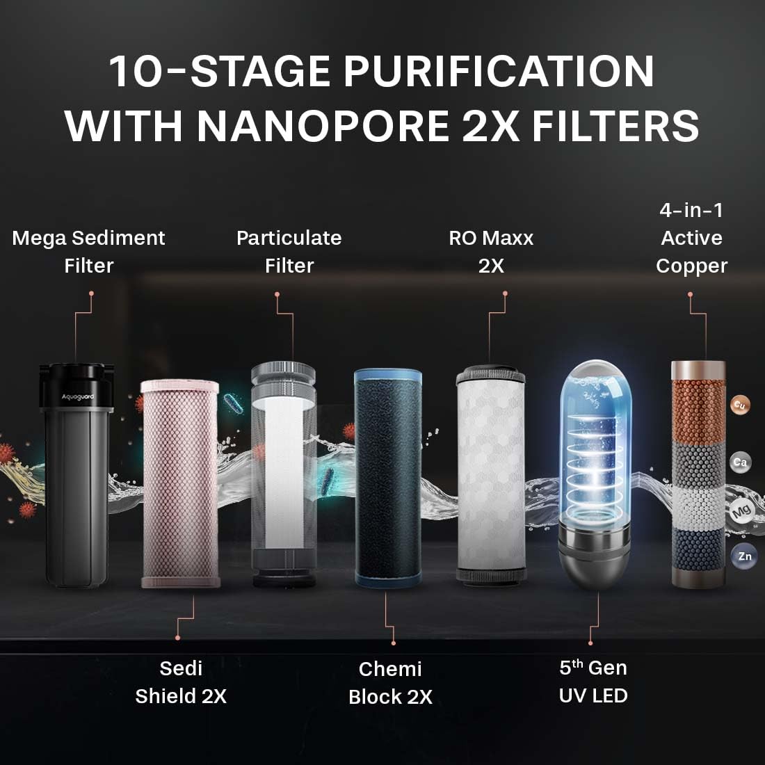 10-Stage Purification Process