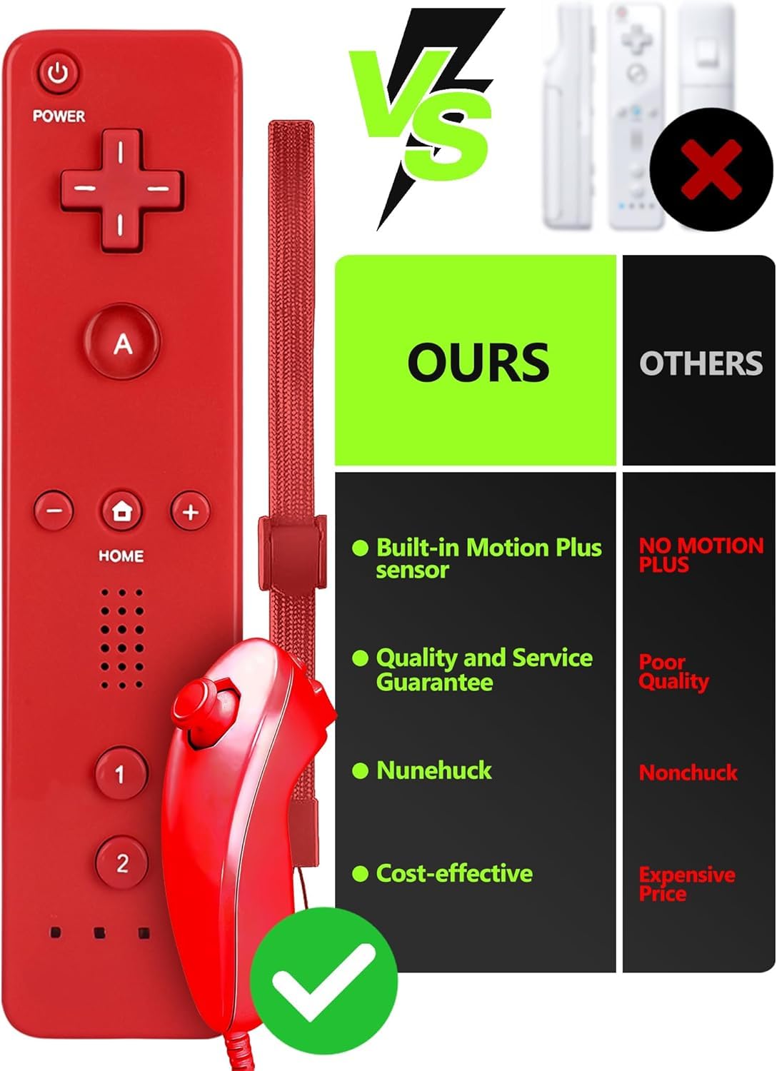 CLVIZCXOM 2 set telecomando Fit per Wii/Wii U con MotionPlus (rosso e blu) | 2 telecomandi + 2 nunchuk + 2 custodie + 2 cinghie, compatibile con console Nintendo