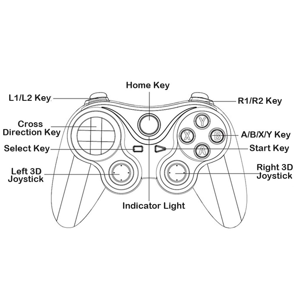 Controller wireless per iPhone, Megadream MFi Bluetooth, gamepad joystick per iOS/Android, iPhone 15 14 13/Mini/Pro Max/12/11, per Samsung Galaxy, Nokia, OPPO, Google, riproduzione diretta, rosso