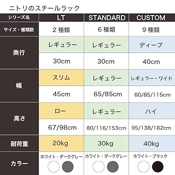 アイリスオーヤマ　スチールラック　ホワイト 白　メタルラック　2台セット　ニトリ アイリスオーヤマ スチールラック ホワイト 白 メタルラック 2台