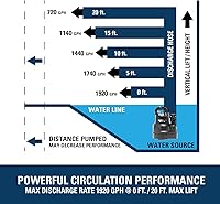 Vista 4 de Kit de bomba descalcificadora para calentador de agua sin tanque Superior Pump 91660 con solución descalcificadora no tóxica, 3.5 galones, Deluxe