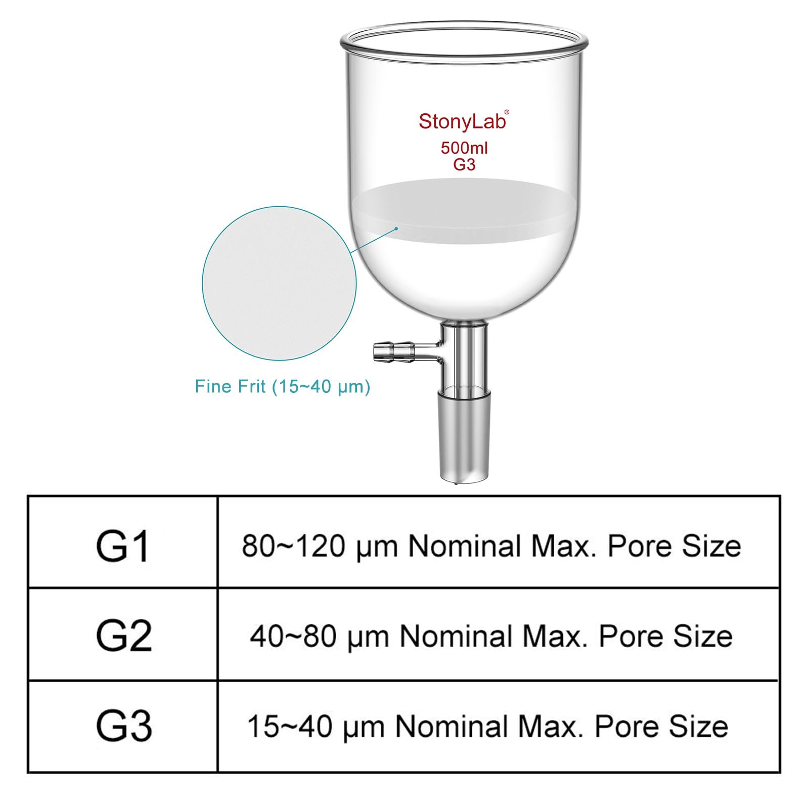 StonyLab Glas Buchner Trichter Filter, Borosilicatglas Vakuum Buchner Filtertrichter mit Feiner Fritte(G3), 94mm Scheibendurchmesser, 100mm Tiefe, mit 24/40 Standard Taper Innengelenk - 500ml