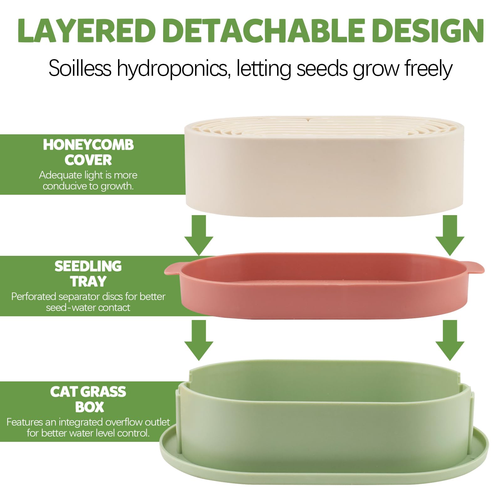 Fioriera idroponica in ABS per erba gatta con vassoio di germinazione, vaso per erba gatta per sistema di giardinaggio indoor, vaso per coltivazione di erba gatta senza suolo per il