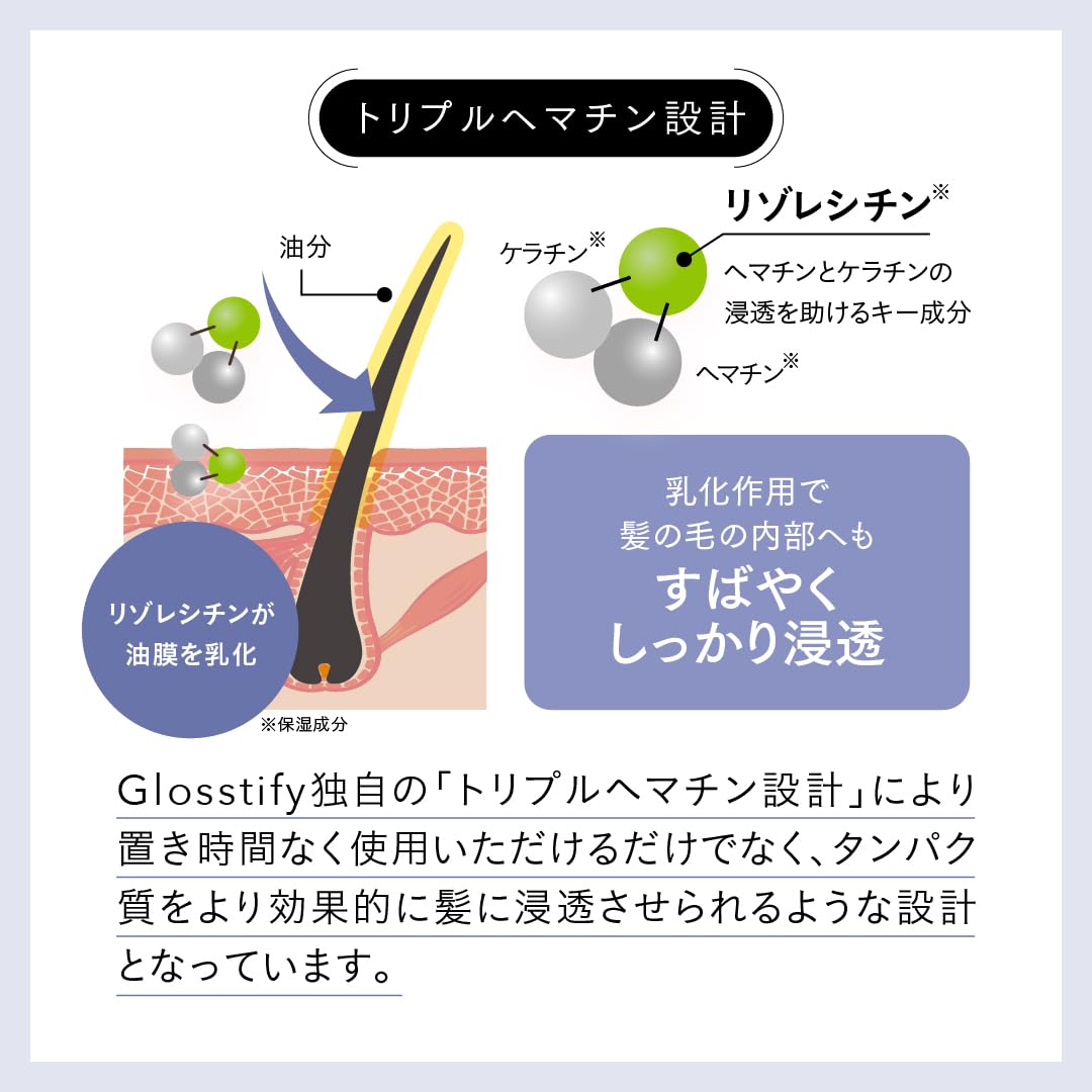 Amazon | Glosstify インバス&アウトバス ヘアケア トリートメント