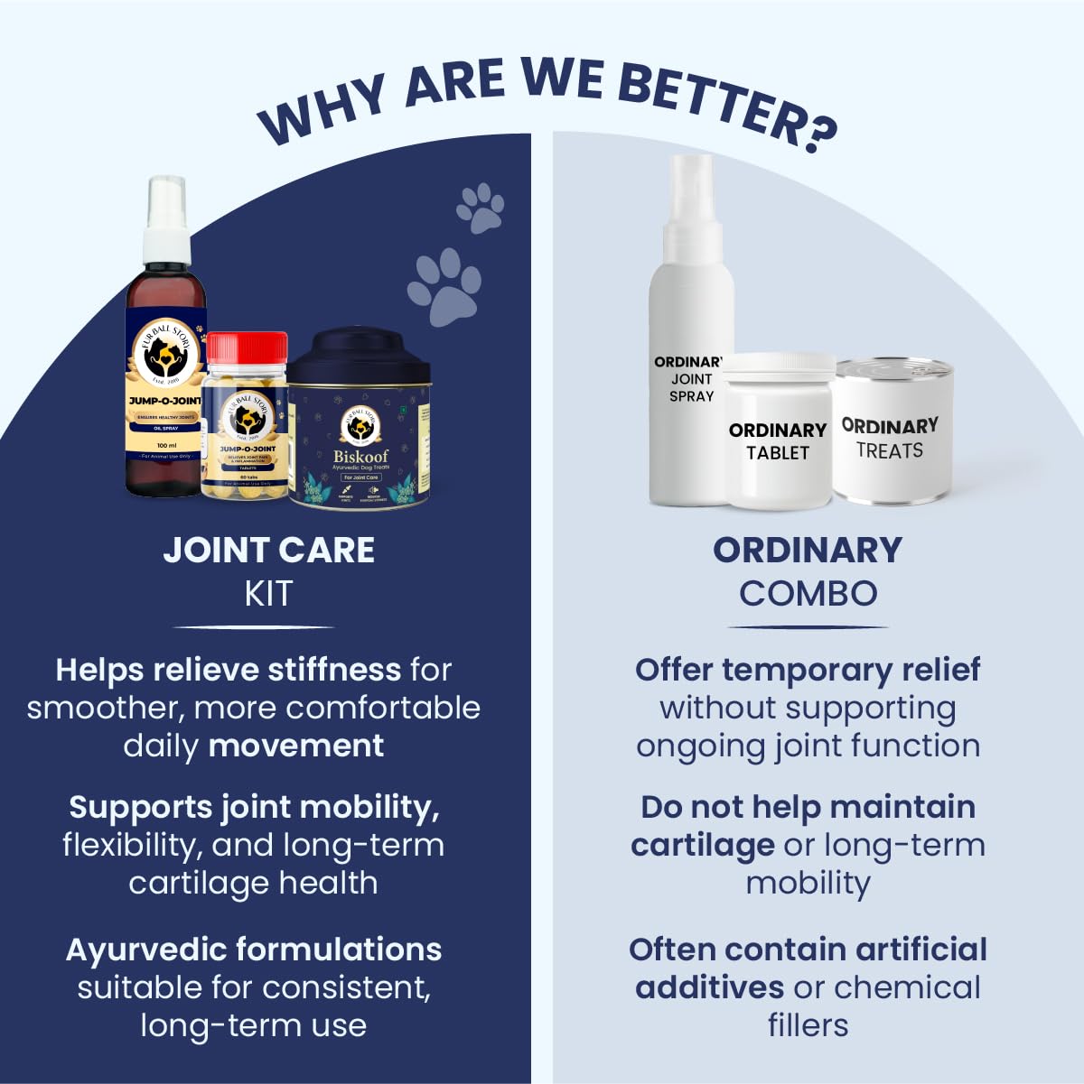 Fur Ball Story Biskoof Dog Joint Care Combo Kit | Dog Hip & Joint Supplement for Mobility & Flexibility Support | Relieves Stiffness & Improves Movement | Chews + 60 Tablets + Oil Spray 2