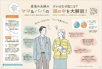 【ひよこさま専用】 初めてのひよこクラブ 2023年秋号 (生後0・1・2・3カ月