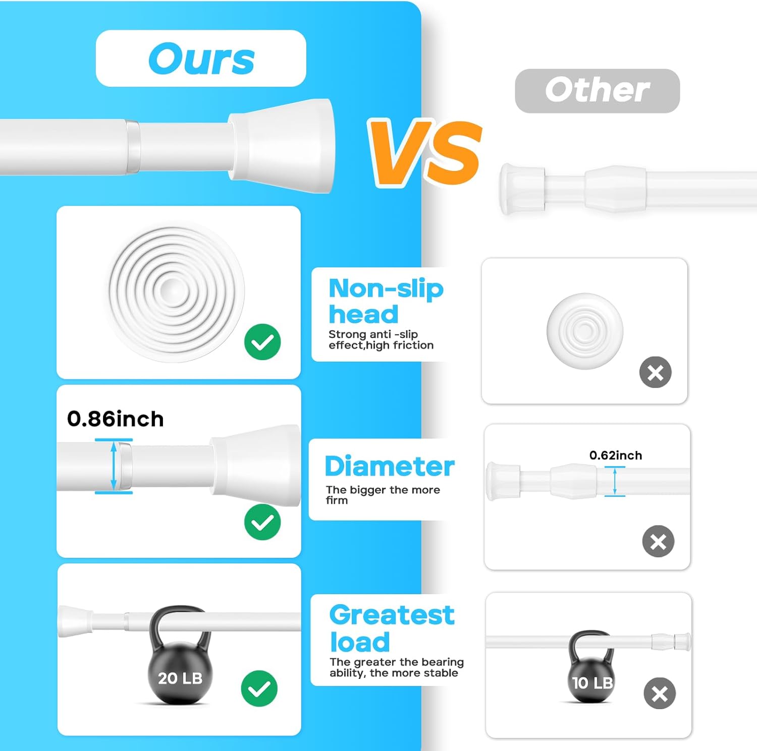 Tension Curtain Rod 28 to 48 Inch，7/8" Diameter White Tension Rod Adjustable Curtain Rod No Drilling Spring Tension Curtain Rod Small Shower Curtain Rod Tension Rod for Doorway，Closet，Bathroom