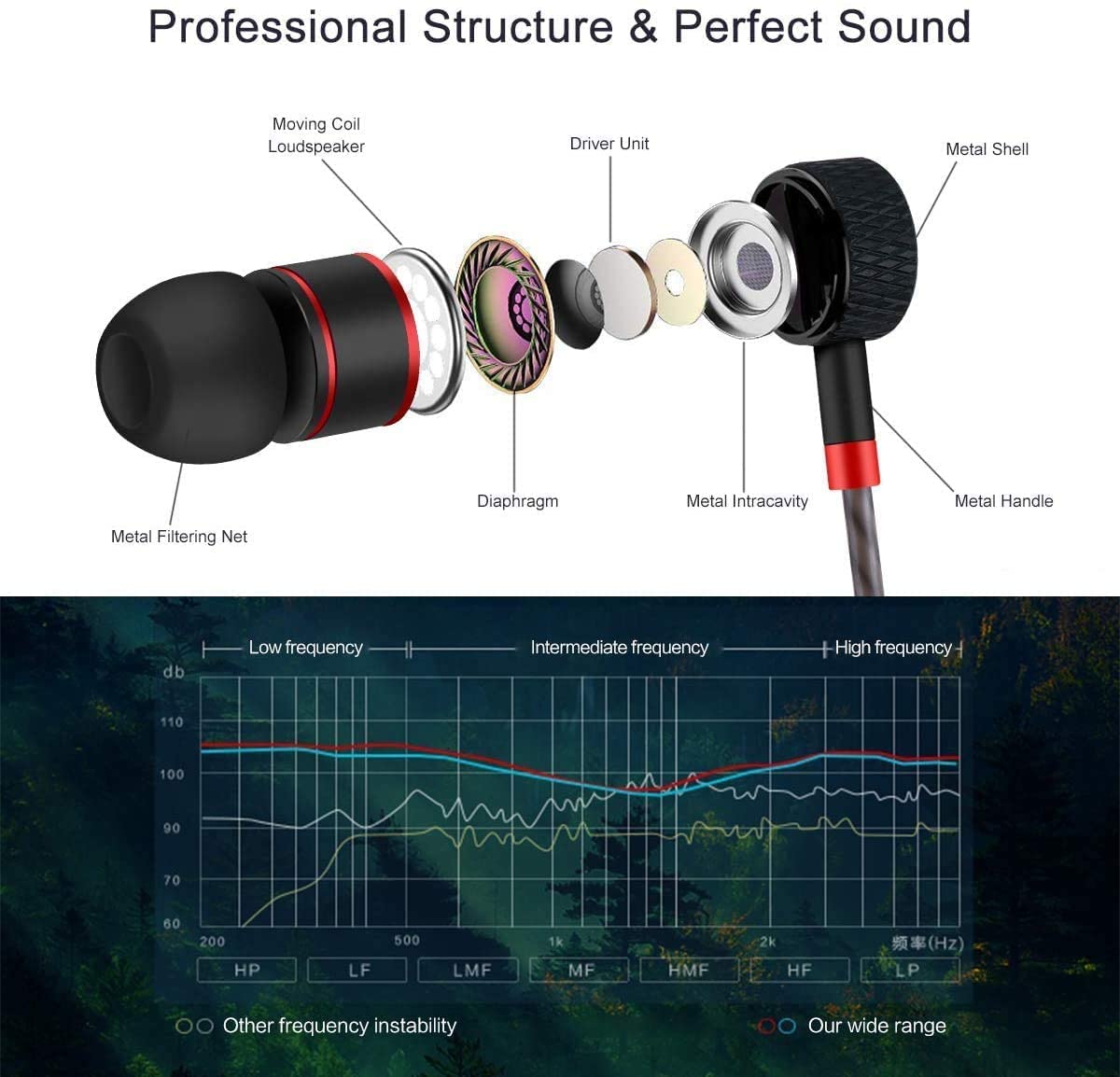 GAMURRY Cuffie con cavo Tipo-C, in-Ear Auricolari con Filo e Microfono, con cavi e pulsante, Cuffie con Filo Jack Cuffiette con Controllo del Volume Compatibili con Smartphone, Nero e rosso