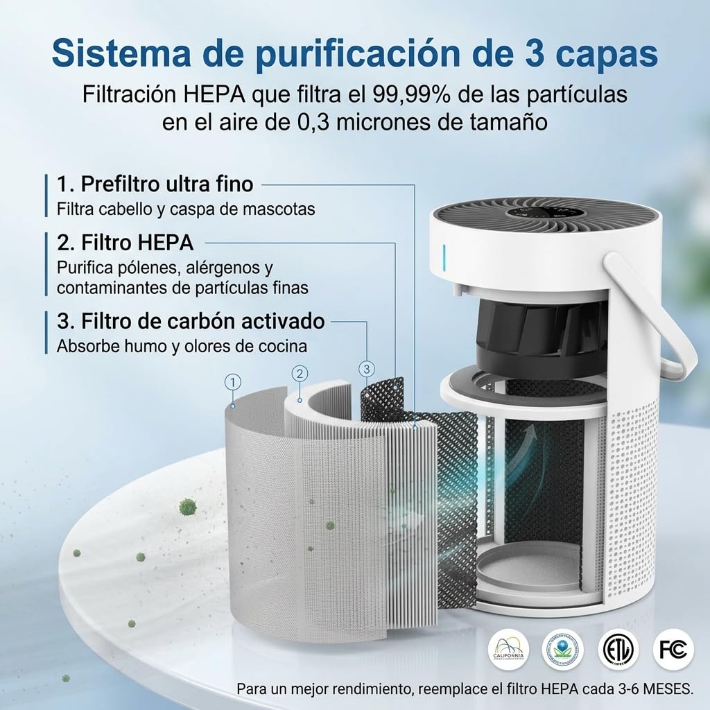 Marvics Air Purifiers Purificador de Aire Silencioso con Filtracion de Tres Capas 360 Grados Iones Negativos para Habitacion y Salon (White/Dark Grey Heather)