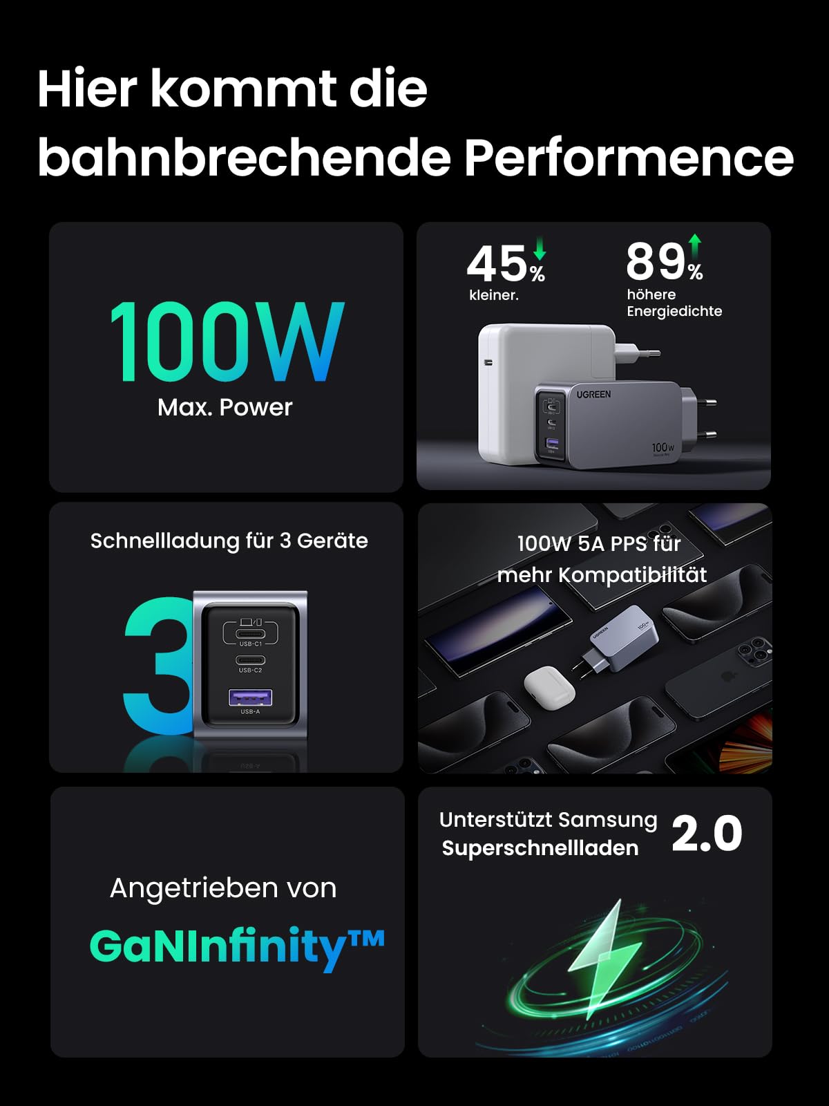 UGREEN Nexode Pro 100W GaN USB C Ladegerät, 3-Port Schnellladegerät PPS 45W für MacBook Pro/Air, iPad, iPhone 17, Galaxy S25 Ultra
