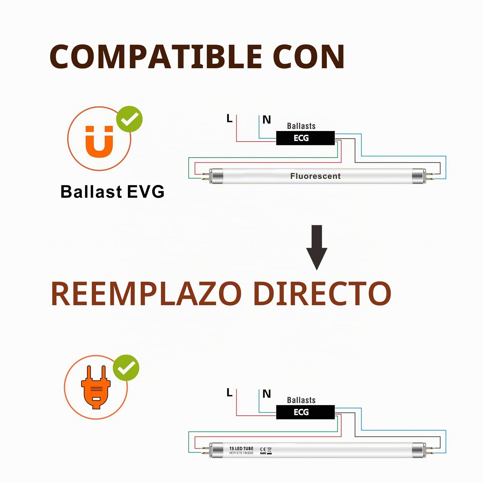 IHYCTV Tubo led 7W t5 517mm, tubo fluorescente t5 13W equivalente, 910lm, 3000k luz blanca cálida, sin necesidad de volver a cableado, titular g5, 140 grados, embalaje 1