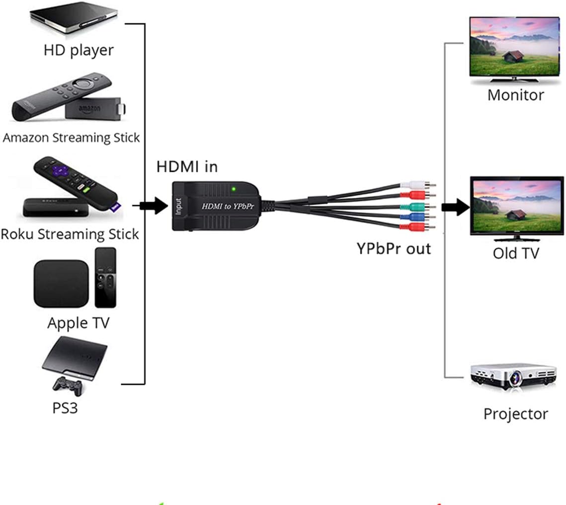 Discount 90% 1080P HDMI to Component(YPbPr/RGB/ 5RCA) Scaler Converter(with Scaler Function), HDMI Input to Component(YPbPr/RGB/ 5RCA) Output for PC, PS3, PS4,  DVD, PSP, 360, PS2, Nintendo NGC