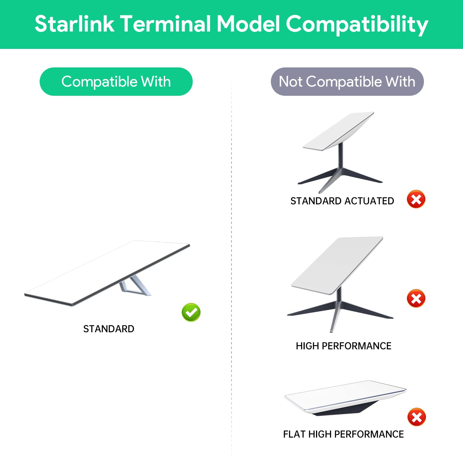 200W Starlink V3 PoE Injector Gigabit，5 in 1 Starlink 12V Ethernet Adapter Gen 3 con protezione da sovratensioni e ESD, USB e Type-C DC 9-36 V per Starlink Standard (V3 Dishy)