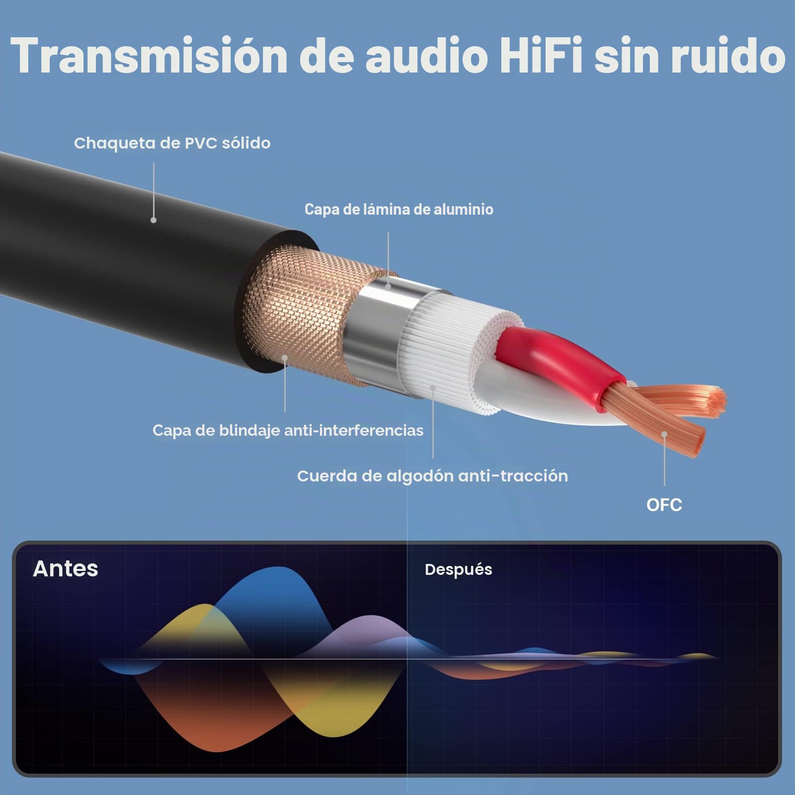 EBXYA Cable XLR a XLR 5M 2 Piezas 3-Pin Bal. Micrófono para Mixers Podcast DMX
