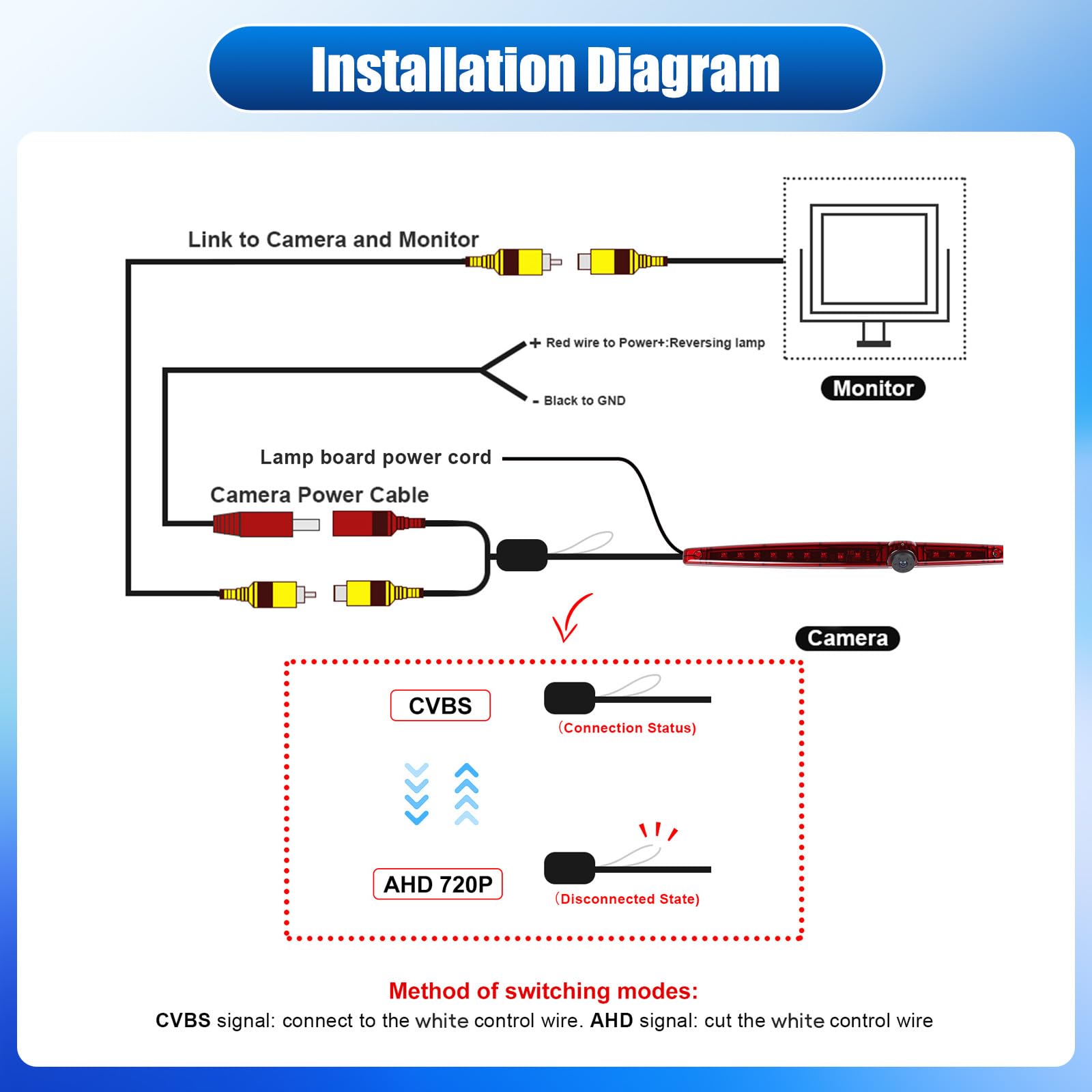Telecamera Posteriore per Universal Flat Rear Door Models, Telecamere Posteriori con Terza luce di stop, Visione Notturna, Impermeabile IP67, Angolo Regolabile, con Linea di retromarcia