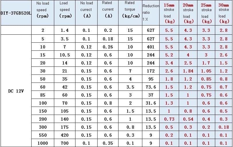 Actuador lineal alternativo de 12V y 24V CC para transportador mecánico 5