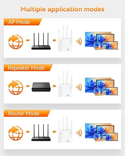 Miniatura 7 de Extensor WiFi con doble banda de 1200 Mbps 2.4G y 5G, amplificador WiFi cubre hasta 12880 pies cuadrados y 105 dispositivos, repetidor WiFi con 1