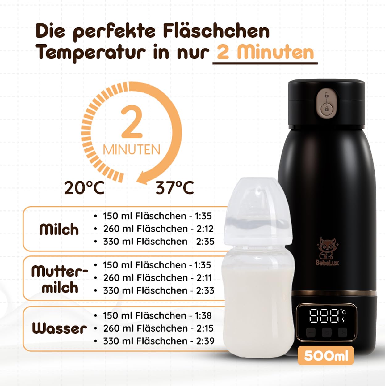BEBELUX V2 Lux Mommy Kit Babyflaschenwärmer – Die ultimative Geschenkbox für dich & deine Liebsten |In 2 Min perfekt temperiert| 15 Flaschen pro Ladung | BPA-Frei & Sterilisation bis 100 °C (Schwarz)