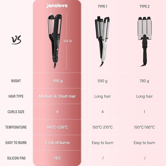janelove Hair Waver for Short Hair - Adjustable Hair Curler for Beach Waves,4-in-1 Wavy Styles Choices -22mm-25mm-28mm-32mm Curling Wand