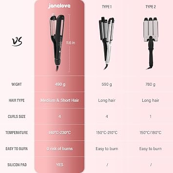 janelove Hair Waver for Short Hair - Adjustable Hair Curler for Beach Waves,4-in-1 Wavy Styles Choices -22mm-25mm-28mm-32mm Curling Wand