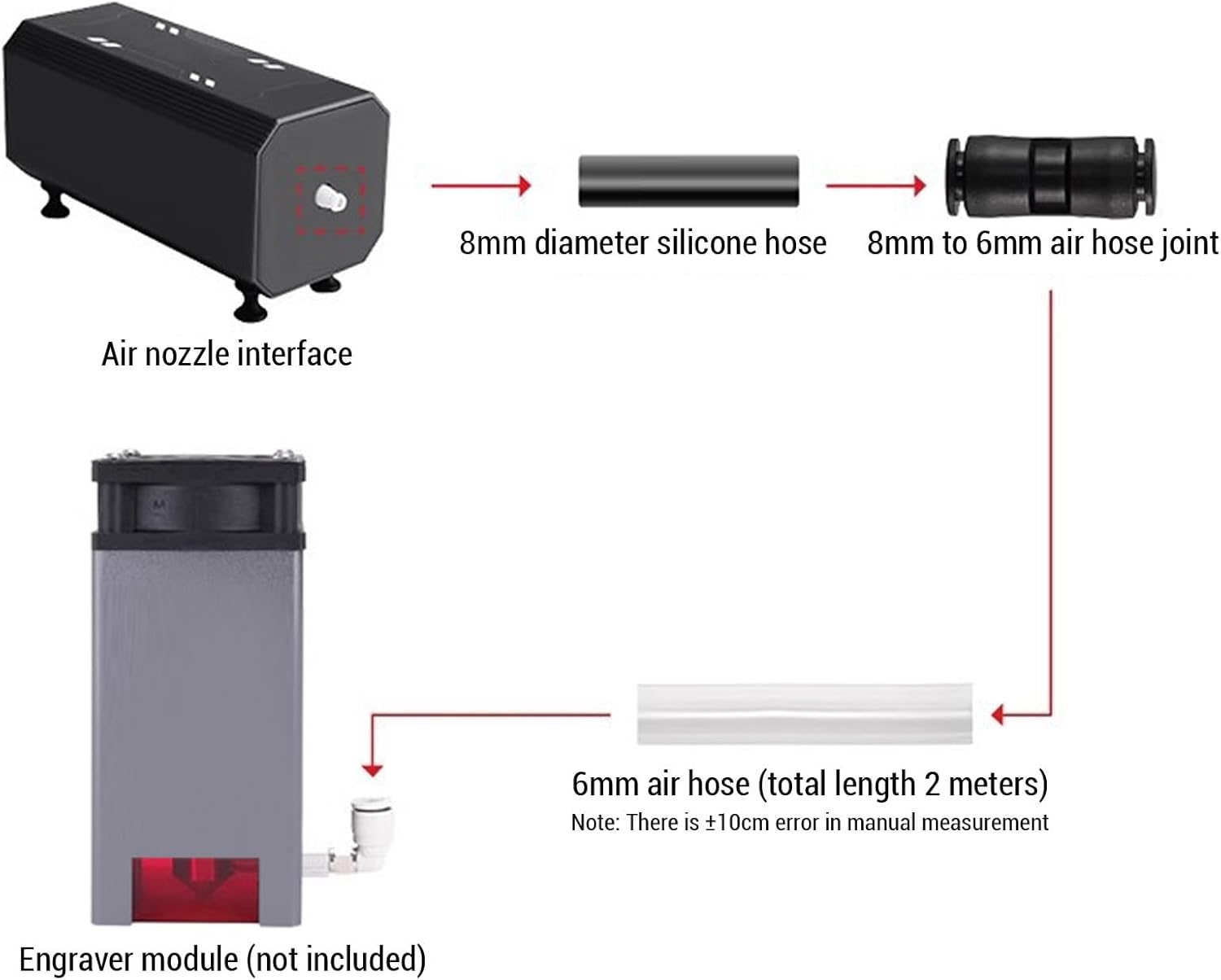 Hyuduo Engraver Air Assist Kit, 22L min Adjustable Airflow Engraving Air Assist Pump with Metal Aluminum Shell for CNC Cutting Machine to Protect Lens and Reduce Smoke for DIY Hobbyists (US Plug)