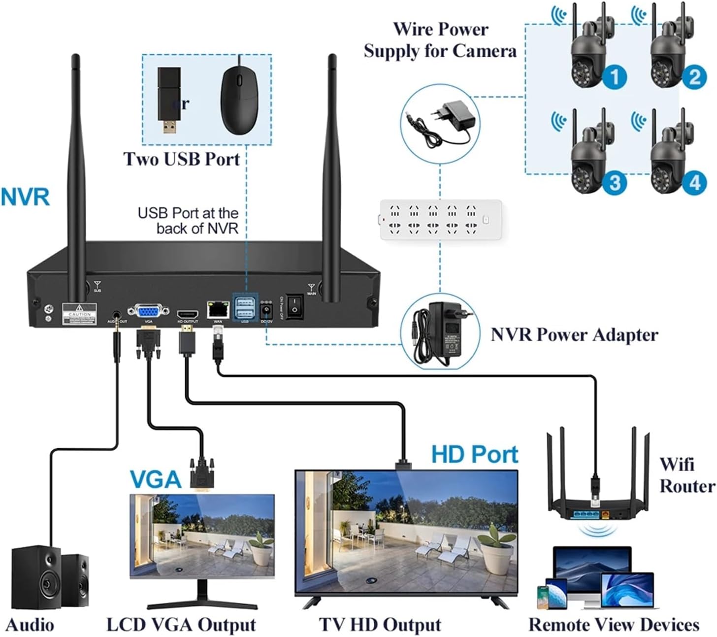8CH 3MP Wireless Security Camera Kit WiFi PTZ IP Camera Outdoor Auto Tracking Two-Way Audio Full Color Night CCTV Video(1T,8CH NVR 8 Cameras)