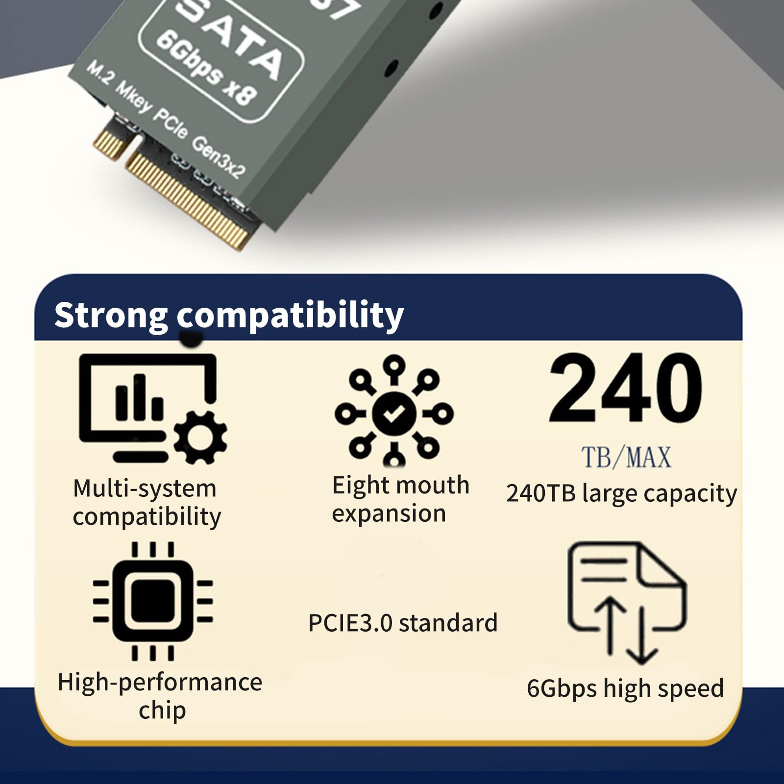 Storage Upgrade Board, PCIe Gen3 Slot Adapter, SFF-8087 2-Port Design, 8 Drive Paths, NAS Tower Expansion Projects, Builder Workflows