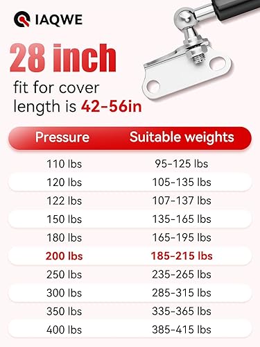 Miniatura 6 de Amortiguadores de gas de 28 pulgadas, 200 libras890N, soporte de elevación para cubierta de lancha, caja de herramientas resistente, tapa, cubo de