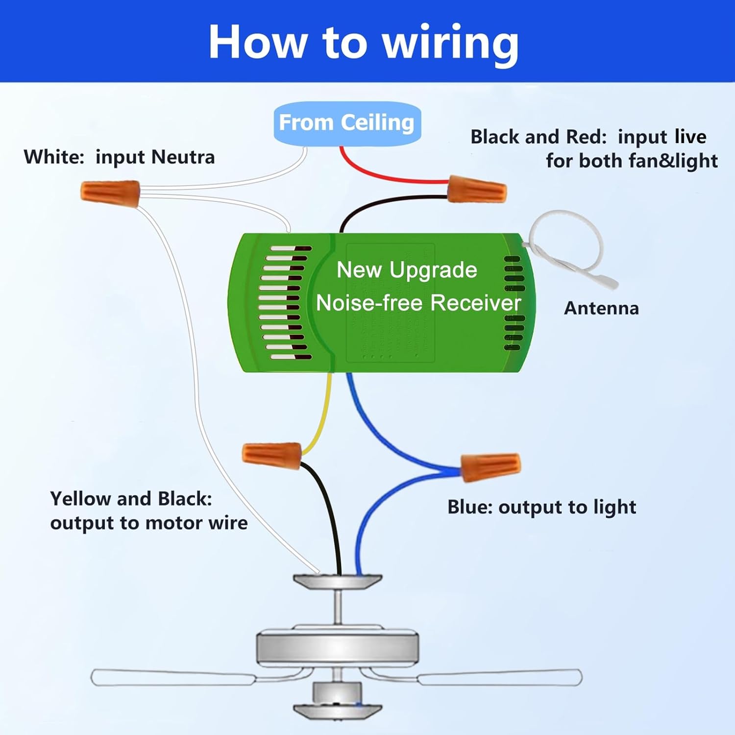 Universal Ceiling Fan Remote Control Kit Replacement for Hunter Casablanca Hampton Bay Harbor Breeze Remote 99122, 99123, 99600, 99770, 99813, 99372, 99392, 99373,w/Noise-Free Receiver 3-Speed Dimmer