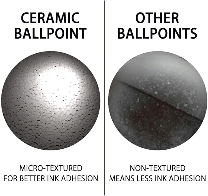 Ohto Recambios Roller Gel Cerámico, Punta Aguja 0.5mm, Tinta Negra, Pack de 3 miniatura 4