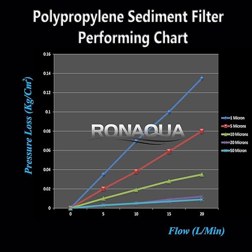 Miniatura 6 de Filtros de repuesto para sistema de filtración de agua potable de encimera de dos etapas, cartuchos de filtro de agua de carbón activado de