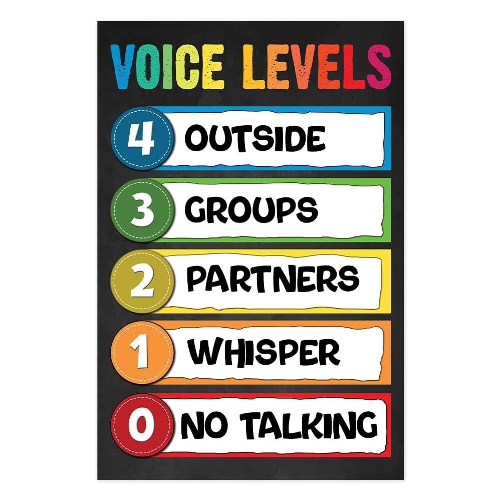 MDBJTCYZN Toddler and Preschool Classroom Rules Poster with Voice Level Indicators(Unframed,16x24inch(40x60cm))