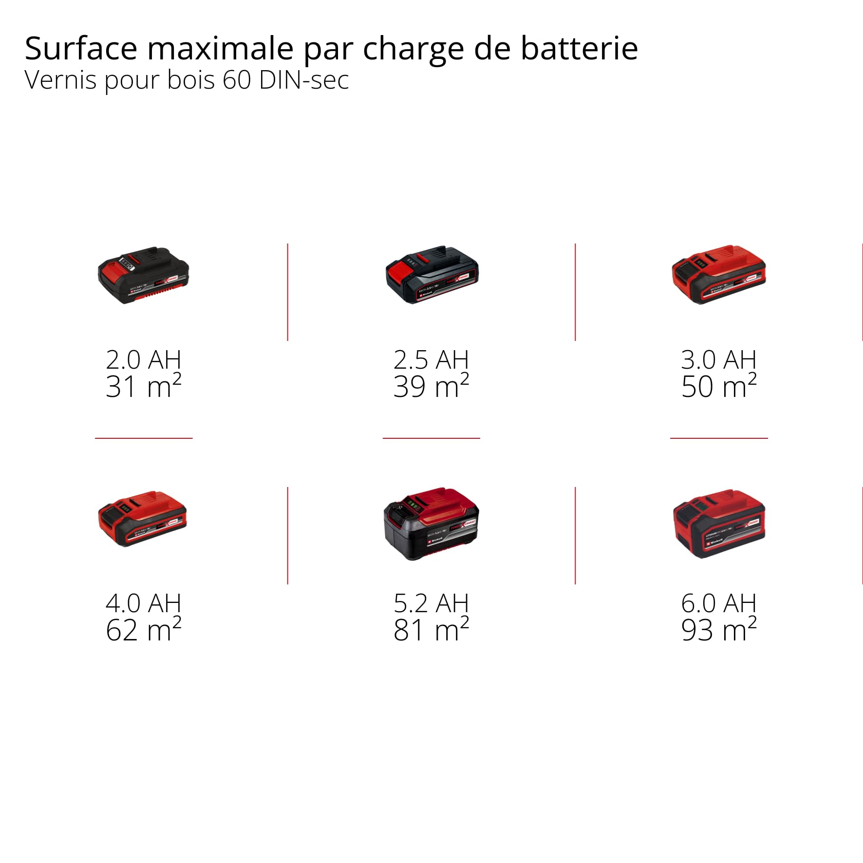 Einhell Pulvérisateur de peinture sans fil TE-SY 18/90 Li-Solo Power X-Change (18V, débit 1 000 ml/min, réservoir 1 200 ml, débit d’air/quantité de peinture réglables, avec accessoires, sans batterie)