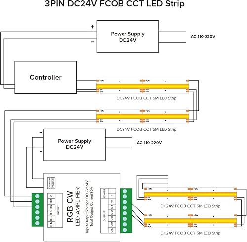 Miniatura 4 de BTF-LIGHTING CCT RGB RGBW RGBCCT Tira LED 5 canales Amplificador de señal Controlador Trabajo con 3pin 4pin 5pin DC12VDC24V Max 30A 5050SMD Tira LED
