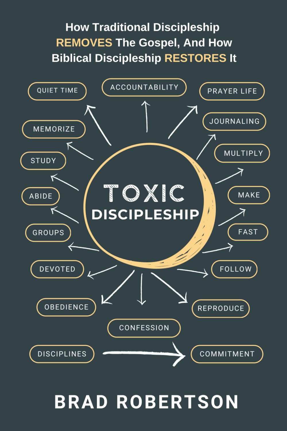 Toxic Discipleship: Break Free, Today!