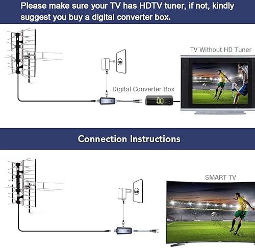 Miniatura 3 de PBD - Antena digital HDTV para exteriores con amplificador de alta ganancia y bajo ruido, cable coaxial RG6 de 40 pies, divisor de 2 vías, rango de