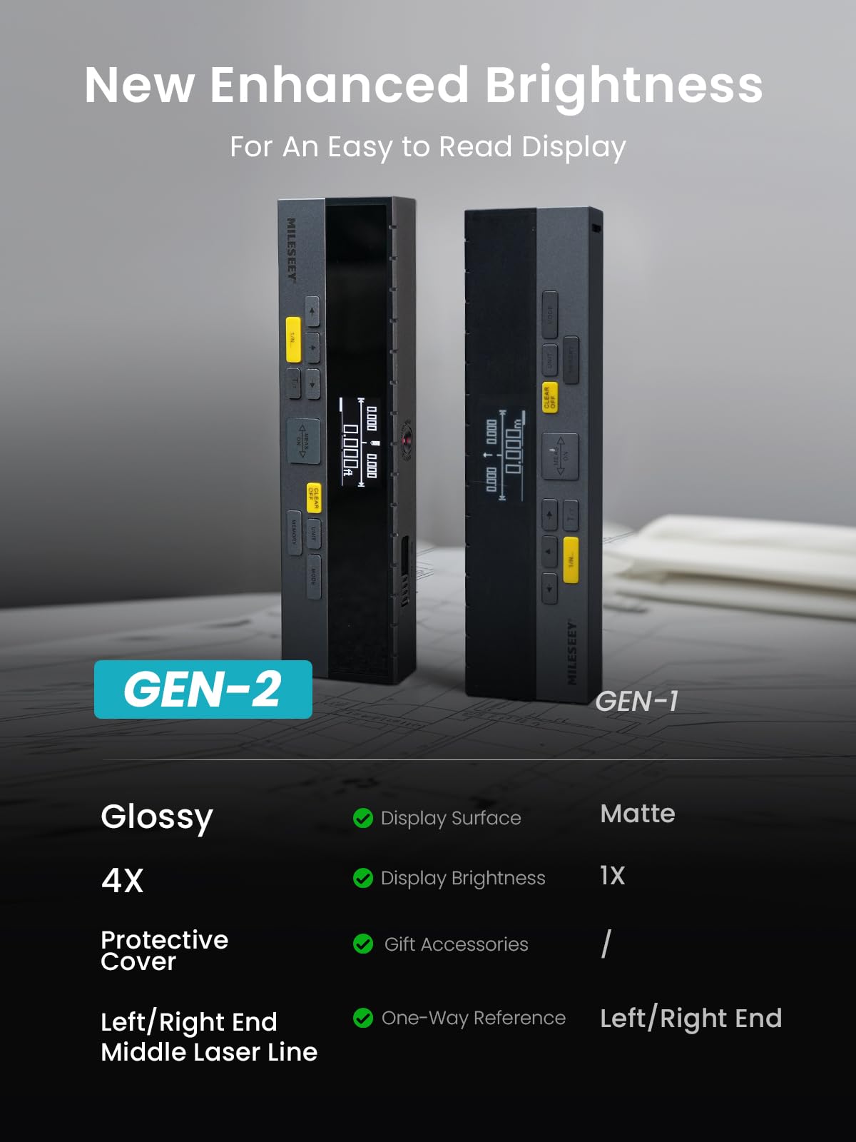 MiLESEEY DP20 Pro Télémètre Laser Double avec référence Laser Moyenne, lasermètre Rechargeable avec APP, Affichage Gen-2 avec rétroéclairage ft/in/m/ft+in unités