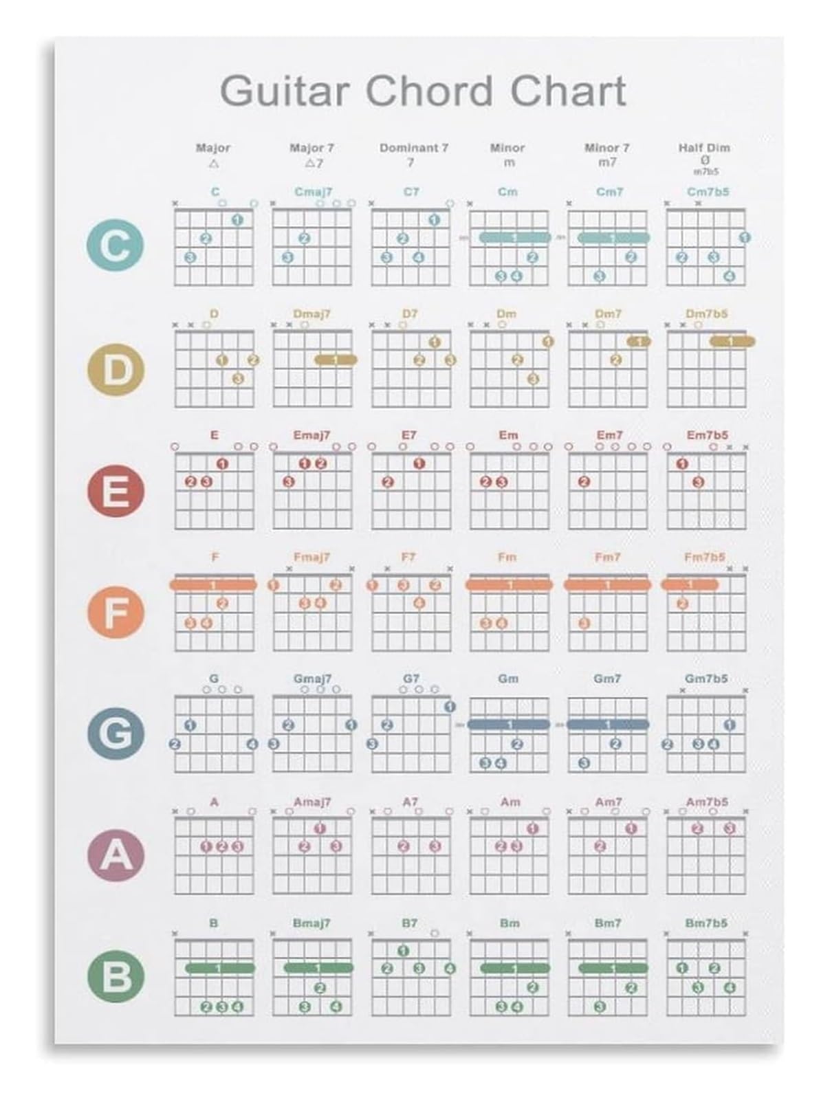 ZDVHOMCB Guitar Chord Progression Poster Open Chord Chart for Music Theory Study and Instrument Practice