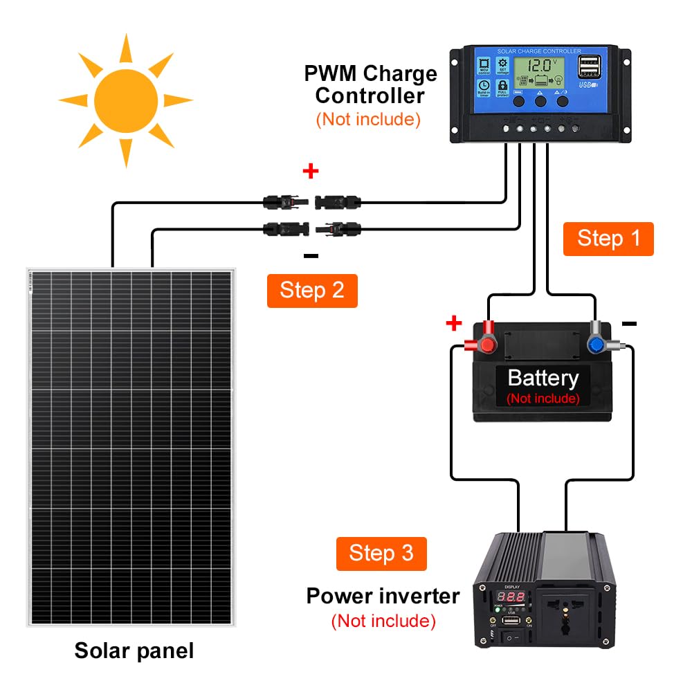 DOKIO Pannello Solare 200W 18V Fotovoltaico per batterie da 12V | ideale per camper, campeggio, casetta da giardino