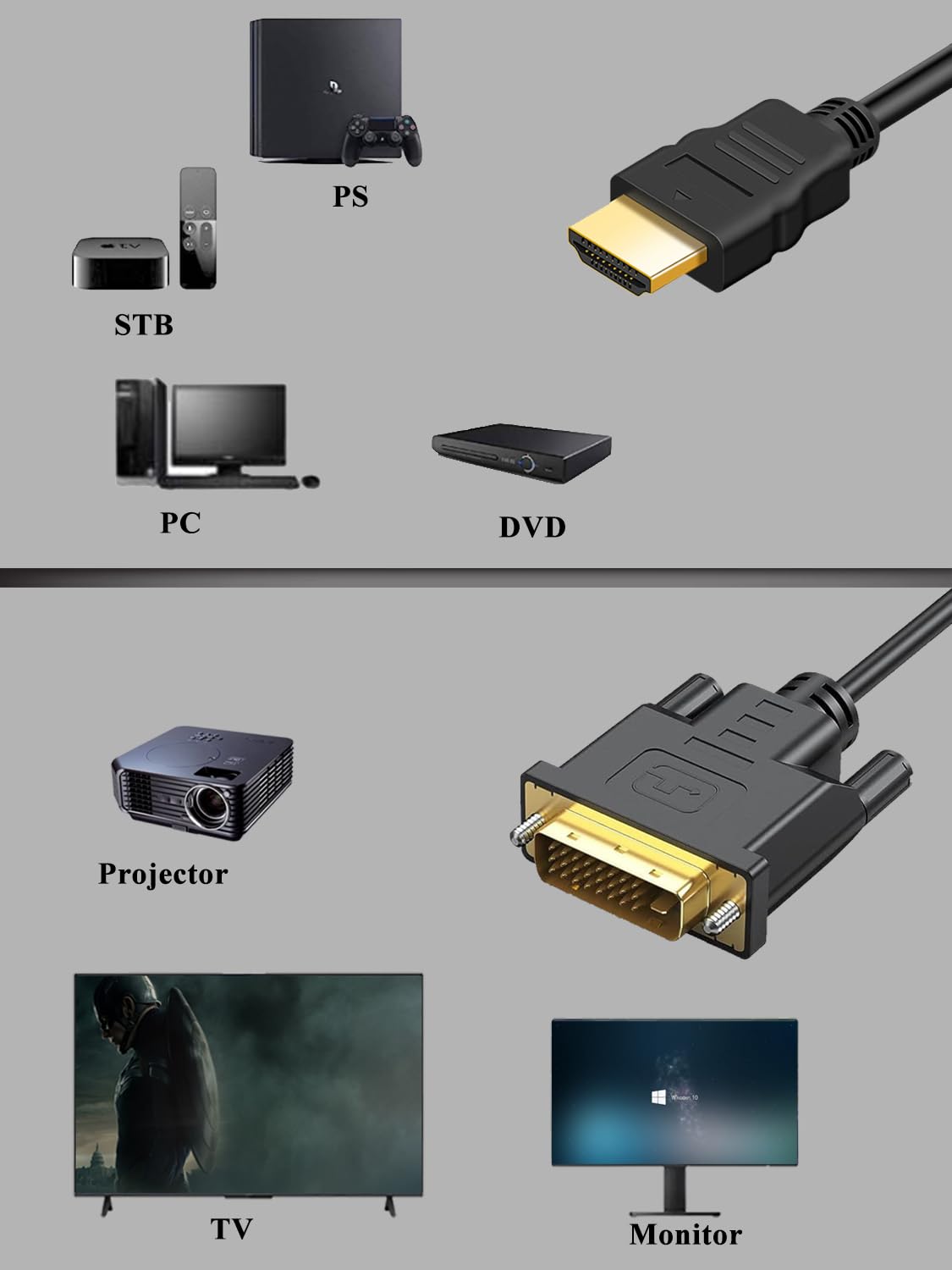 HDMI to DVI Cable 6FT, Bi-Directional HDMI Male to DVI-D(24+1) Male Cable, 4k @30HZ (10, 6FT)