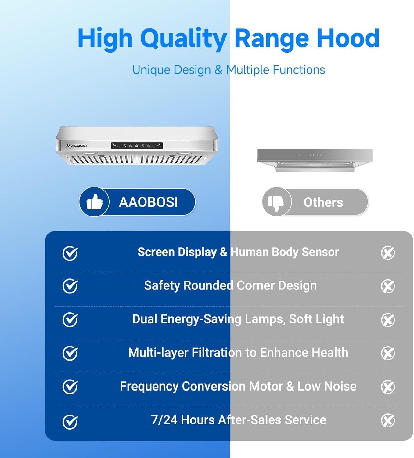 AAOBOSI Range Hood 30 inch Under Cabinet, (Upgraded)800-CFM Gesture Sensing/Touch Control/Motor,3 Speed Range Hood with LED Lights Exhaust Fan, Stainless Steel Kitchen Vent Hood
