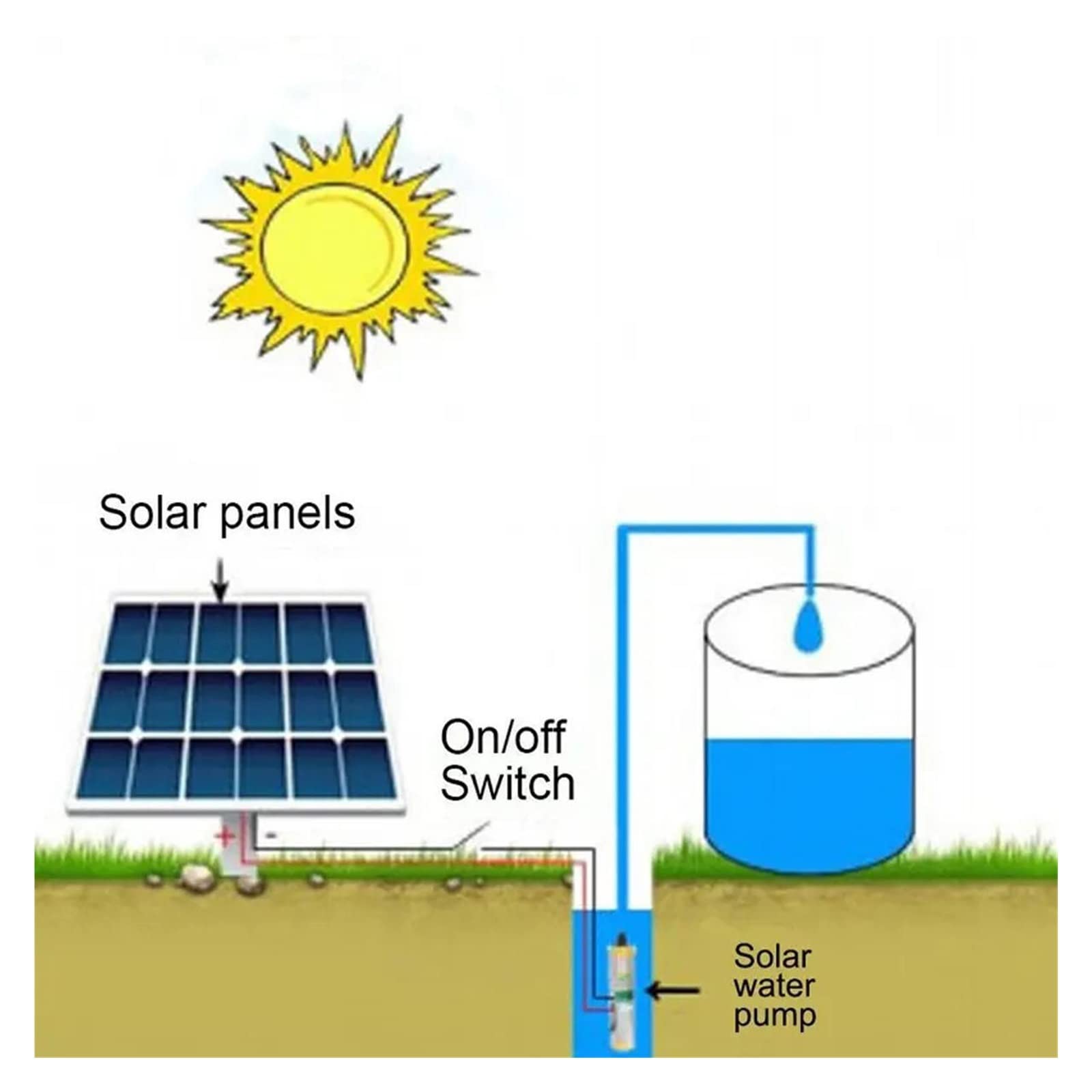Mini Bomba pequeña Bomba de Agua de 12V/24V de Alta elevación, Bomba Solar de Pozo Profundo de Alta presión de 25m, Bomba Sumergible de CC, jardín de riego agrícola (Voltage : 24V)