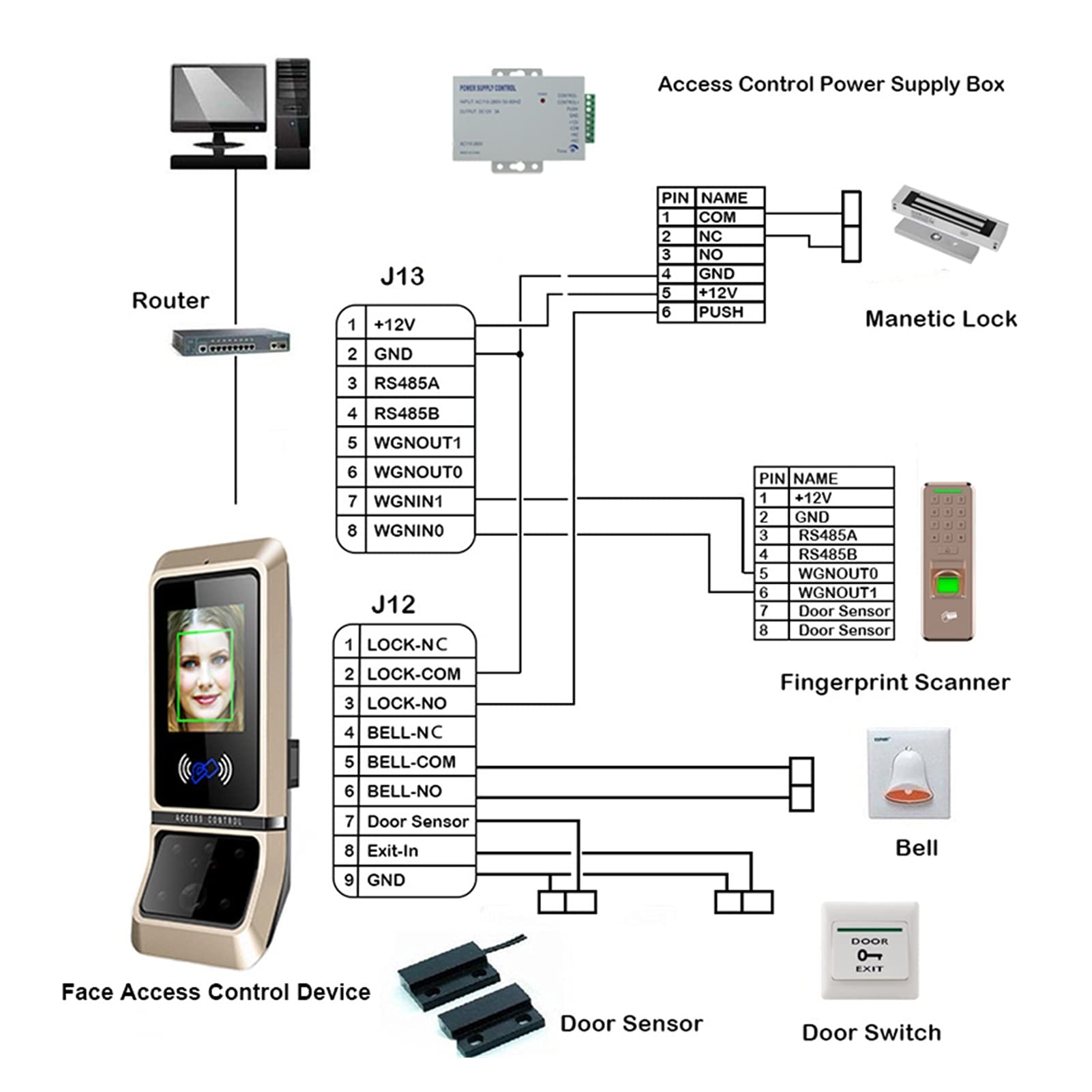 Orologio Marcatempo, Riconoscimento Facciale Biometrico, Controllo Presenze, Orologio Marcatempo TCP/Ip per Dipendenti, Lettore di Macchine per Aziende E Uffici