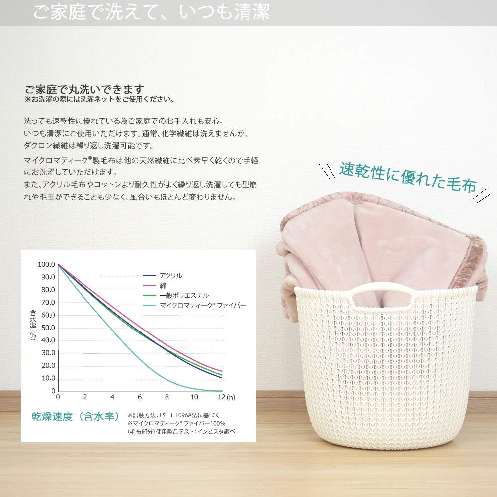 Amazon｜NIKEE インビスタ ダクロン マイクロマティーク毛布