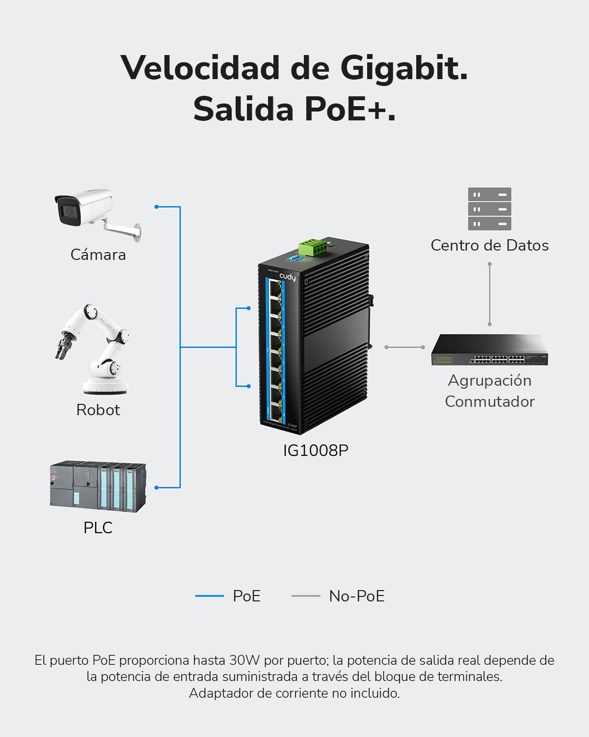 Cudy Switch PoE+ Industrial 8 Puertos, 8+2SFP, Carril DIN, -40~75C, IG1008P | 8x PoE+ 120W, 2x SFP, Carril DIN, -40~75C, Doble DC 48-57V, IP40, 6kV Sobretensión, Plug Play